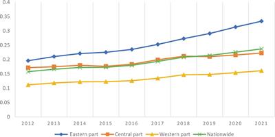 Dynamic changes and improvement paths of China’s emergency logistics response capabilities under public emergencies—research based on the entropy weight TOPSIS method